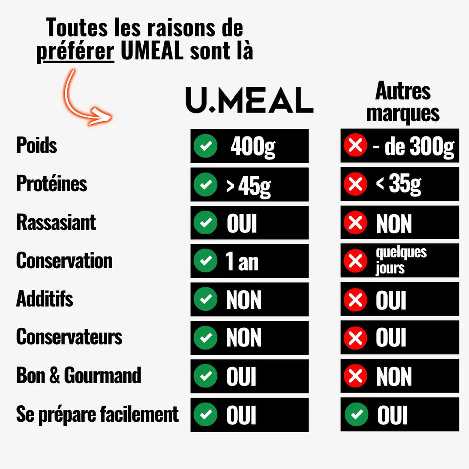 Pack repas protéiné starter | 5 + 1 offert U.MEAL